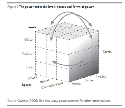 Power Cube