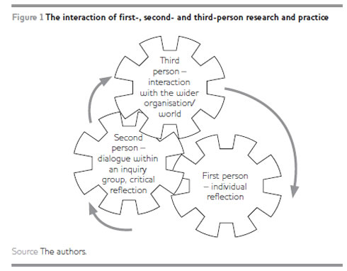 Figure1