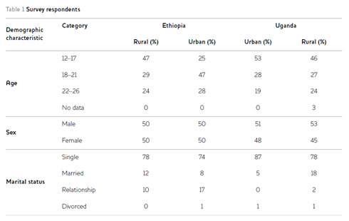 Table1
