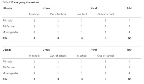 Table2