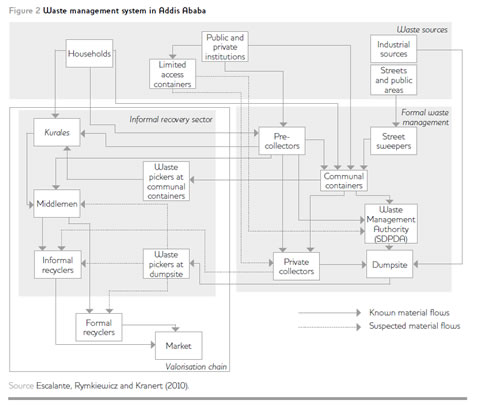 Figure2