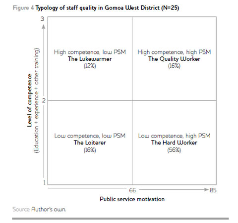 Figure4