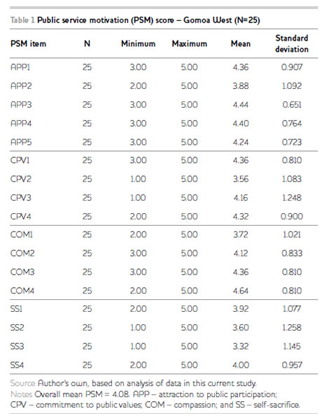 Table1
