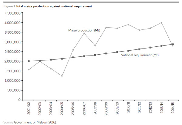 Figure1