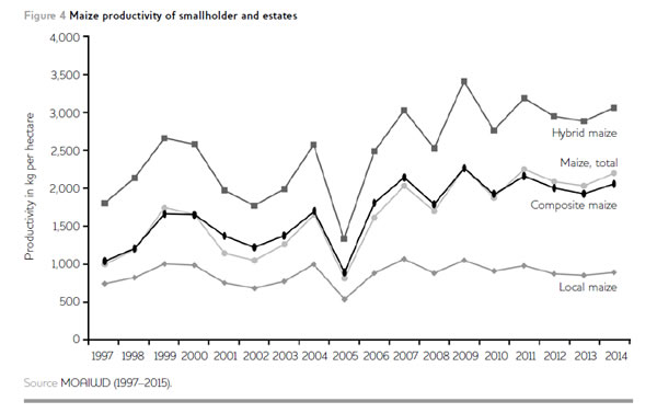 Figure4