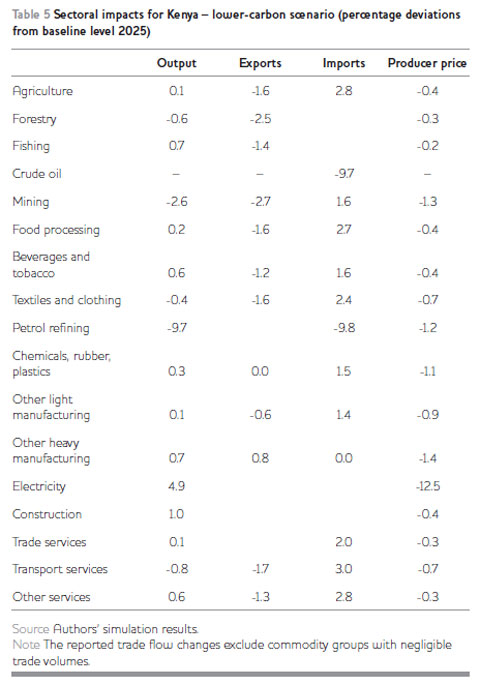 Table 5