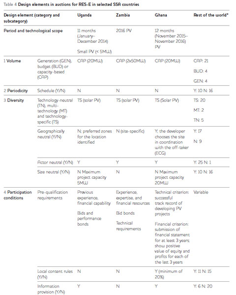 Table 4