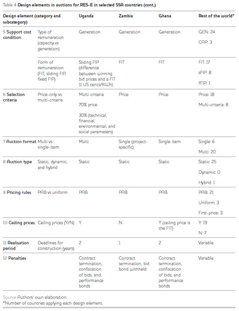 Table 4C