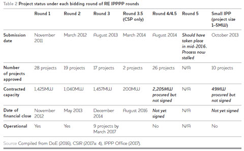 Table 2
