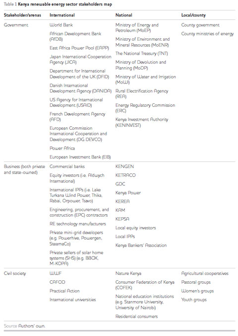 Table 1