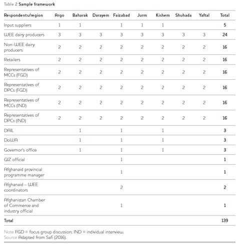Table 2