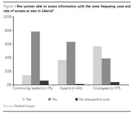 Figure1