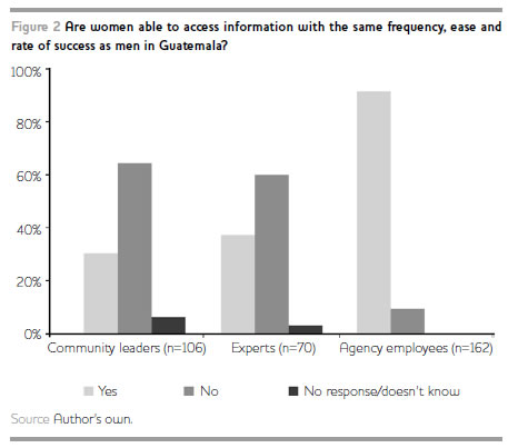 Figure2